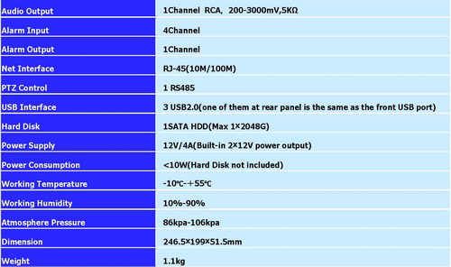 H.264 4CH AUDIO VIDEO RECORDER